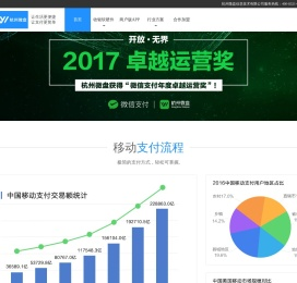 每日付